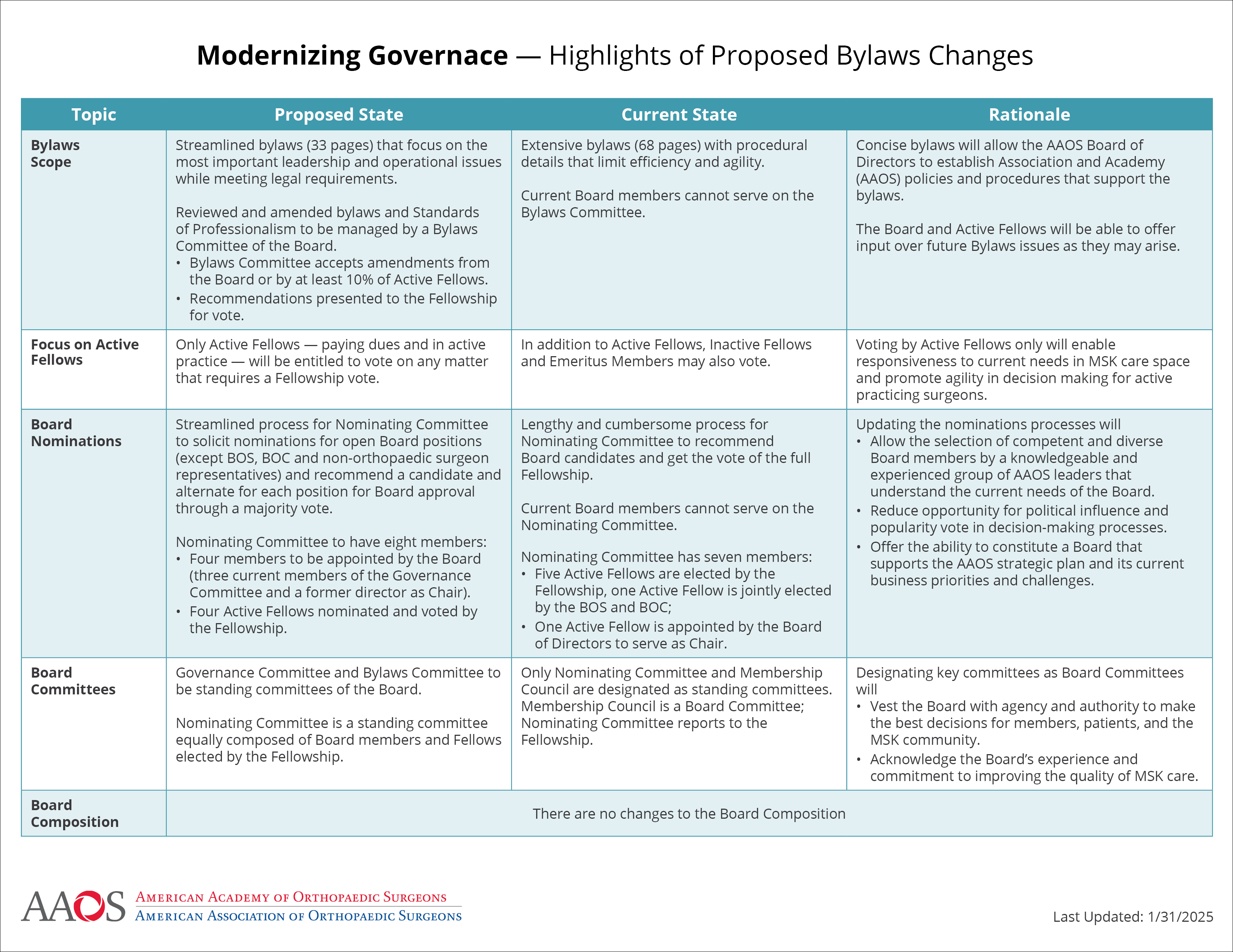 Highlights of Changes-One Pager.jpg