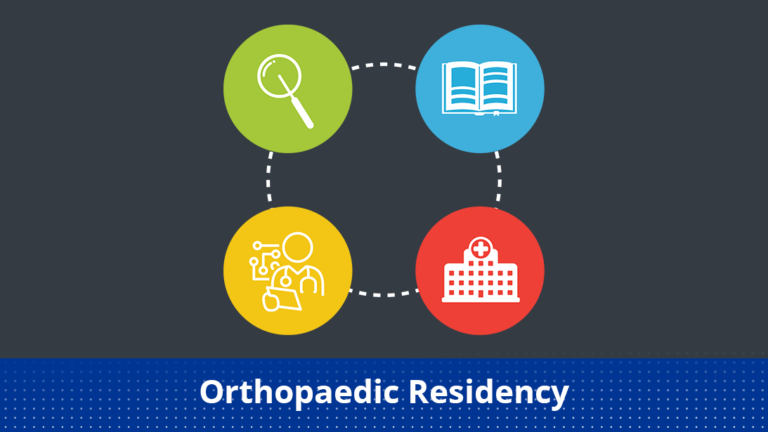 Roadmap to Orthopaedic Residency For Medical Students American