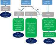 An Overview Of The FDA Approval Process For Devices